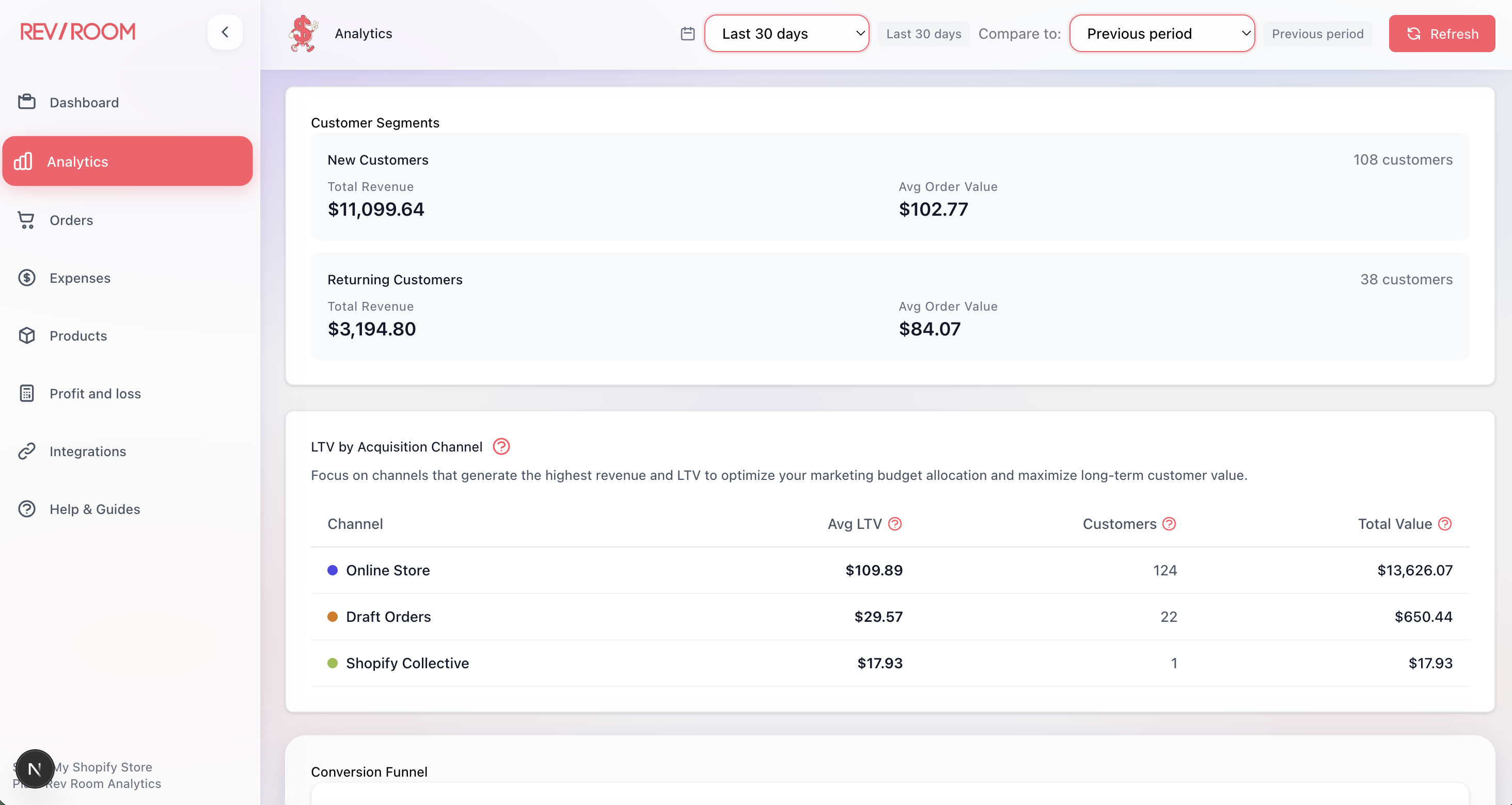 Rev Room analytics view with customer segments and lifetime value by acquisition channel
